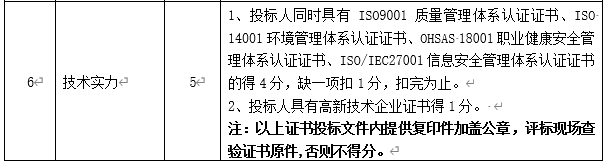 DBSCG-2020-039 智慧砂石管理平臺項目答疑、變更及延期公告