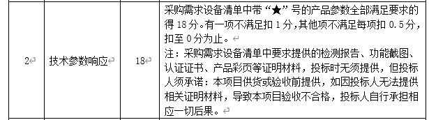 DBSCG-2020-039 智慧砂石管理平臺項目答疑、變更及延期公告