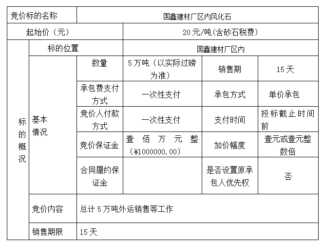 DBSXS-2021-019 國(guó)鑫建材廠區(qū)內(nèi)風(fēng)化石競(jìng)價(jià)銷售競(jìng)價(jià)公告