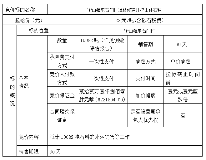 DBSXS-2022-006 衡山鎮(zhèn)東石門(mén)村道路修建開(kāi)挖山體石料競(jìng)價(jià)銷(xiāo)售競(jìng)價(jià)公告
