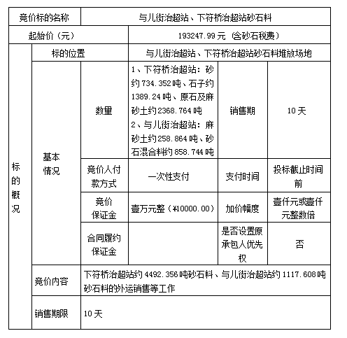DBSXS-2023-002 與兒街治超站、下符橋治超站砂石料競(jìng)價(jià)銷售競(jìng)價(jià)公告