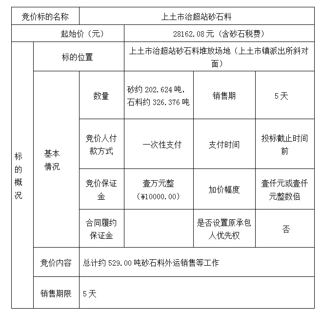 DBSXS-2023-001 上土市治超站砂石料競價(jià)銷售（三次）競價(jià)公告